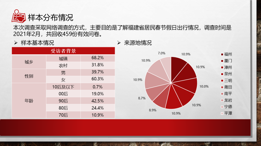 福建居民春节出行情况调查报告